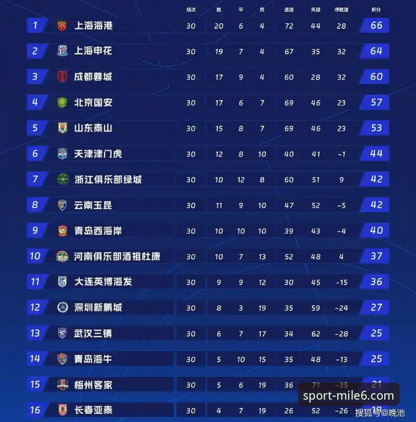 3大世界杯排名震荡：突尼斯暴跌13位，德国反超3队的技术复盘