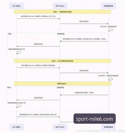 深度揭秘：米乐m6苹果版下载背后的技术架构与赛事数据实时保障机制