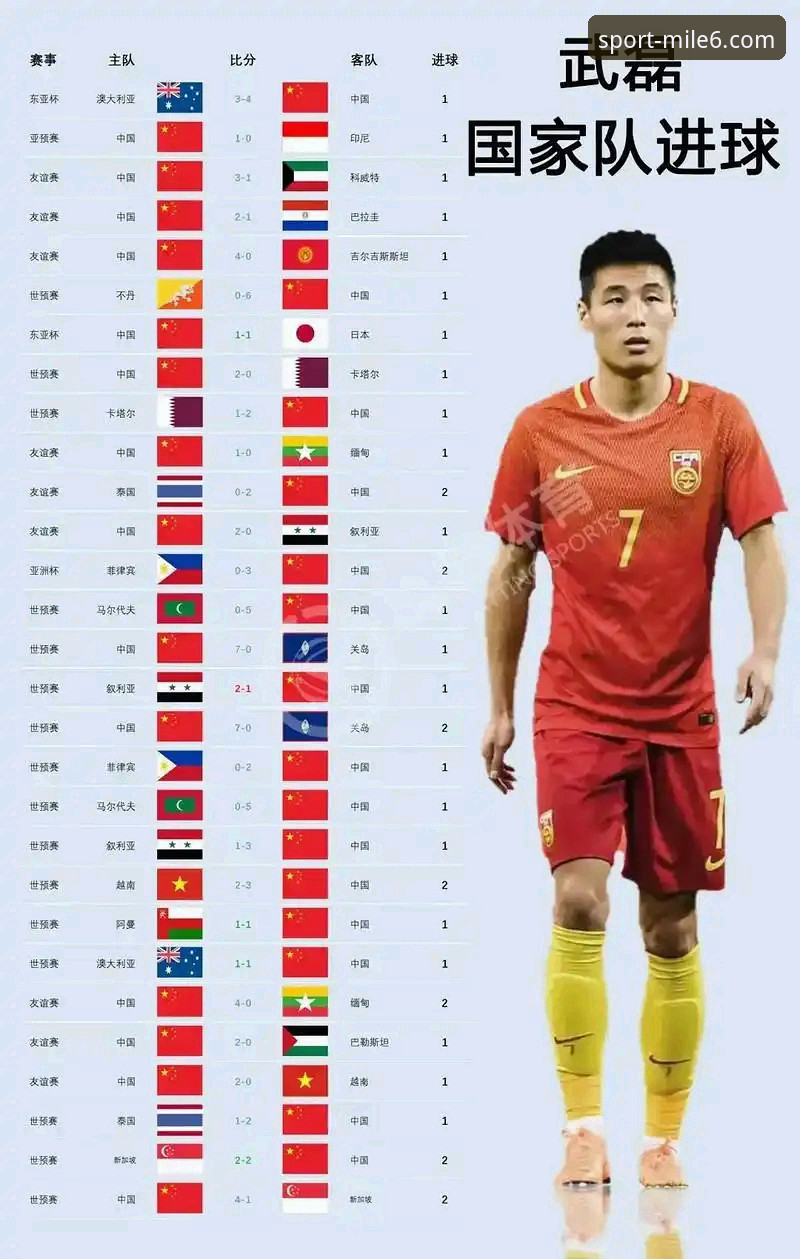 国足百场里程碑武磊重返赛场，米乐体育平台解析这位老将的突破性价值